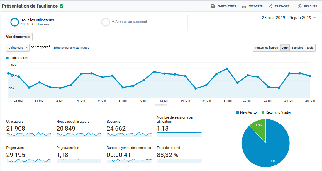 découvrez comment optimiser vos kpi pour les leads financiers et améliorer la performance de votre entreprise. analysez vos données, augmentez votre taux de conversion et atteignez vos objectifs financiers grâce à des stratégies efficaces.