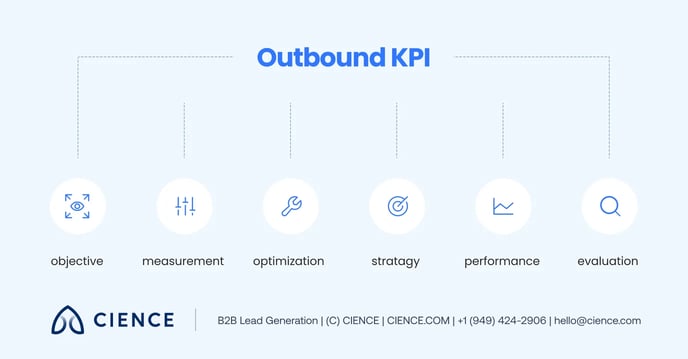 découvrez comment mesurer l'efficacité de votre stratégie de génération de leads dans le secteur de l'isolation grâce aux kpi pertinents. apprenez à analyser et optimiser vos performances pour maximiser vos opportunités commerciales.