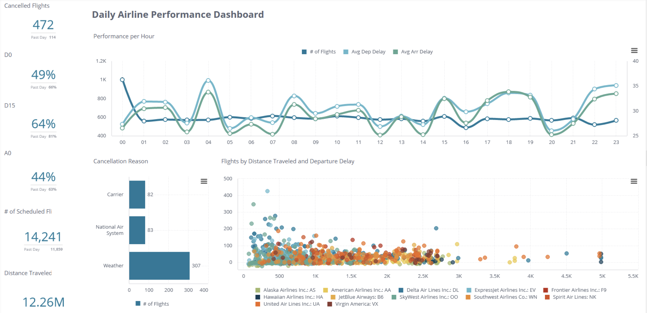 découvrez comment mesurer l'efficacité de vos campagnes avec les kpi pour les leads en isolation. optimisez votre stratégie marketing et améliorez votre taux de conversion grâce à des indicateurs clés adaptés à votre secteur.