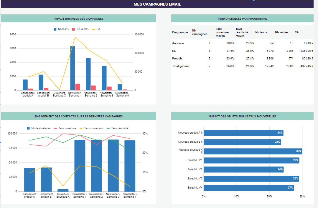 découvrez comment mesurer l'efficacité de votre stratégie marketing dans le secteur de la santé grâce aux kpi de leads. optimisez vos processus et stimulez votre croissance en analysant des indicateurs clés pour attirer de nouveaux patients et clients.