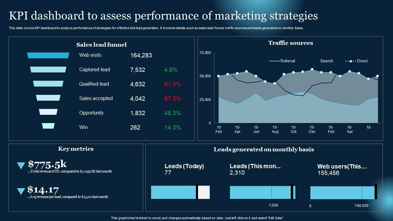 découvrez comment mesurer et optimiser vos kpi de performance des leads pour améliorer votre stratégie marketing. analysez les données clés, suivez vos résultats et transformez vos prospects en clients fidèles.