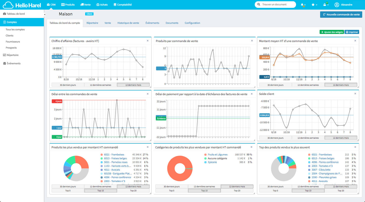 découvrez les indicateurs clés de performance (kpi) essentiels pour optimiser votre stratégie de génération de leads dans le secteur de la rénovation. identifiez, mesurez et améliorez vos performances pour attirer plus de clients potentiels et booster vos ventes.