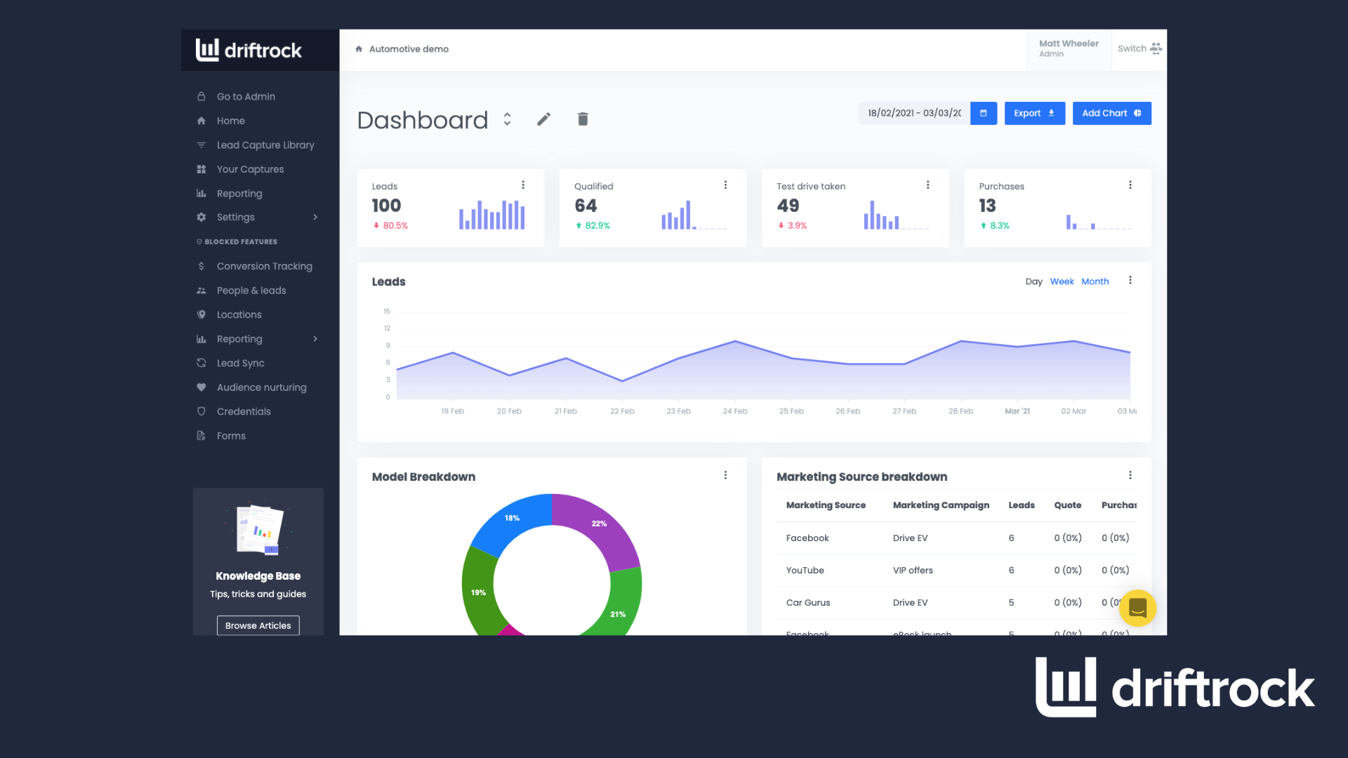 découvrez notre guide sur les kpis essentiels pour la génération de leads dans le secteur de l'énergie. apprenez à mesurer et optimiser vos performances pour attirer efficacement de nouveaux clients.