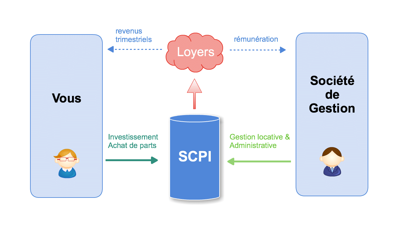 découvrez les indicateurs clés de performance (kpi) essentiels pour optimiser la gestion de votre patrimoine en scpi. analysez efficacement vos leads et maximisez vos investissements dans l'immobilier en toute sérénité.