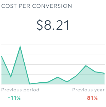 découvrez les indicateurs clés de performance (kpis) essentiels pour optimiser la génération de leads en mutuelle santé. apprenez à mesurer et analyser vos efforts marketing afin d'attirer efficacement de nouveaux clients et d'améliorer vos résultats commerciaux.