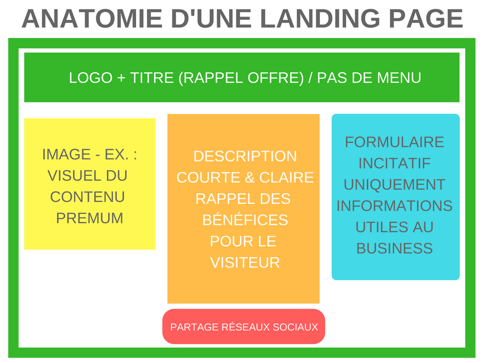 découvrez comment créer une landing page efficace pour générer des leads qualifiés pour vos formations. apprenez les meilleures pratiques pour optimiser votre conversion et attirer davantage d'apprenants.