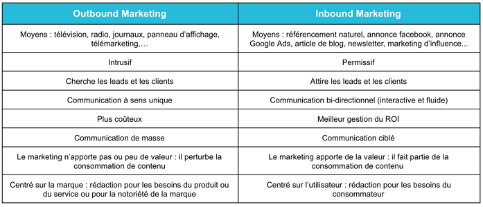 découvrez les meilleures stratégies de lead et de génération de prospects pour booster votre activité. apprenez à attirer des clients potentiels, à optimiser votre processus de vente et à maximiser votre chiffre d'affaires grâce à des techniques efficaces et adaptées à votre marché.