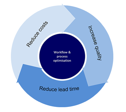 découvrez comment générer des leads qualifiés et optimiser votre stratégie marketing pour maximiser votre retour sur investissement. apprenez les meilleures pratiques et outils pour transformer vos prospects en clients fidèles.