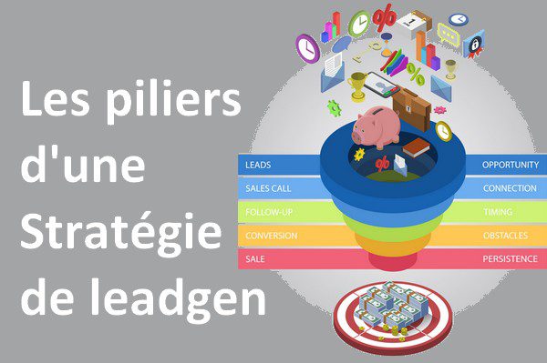 découvrez comment générer des leads de qualité et optimiser votre stratégie marketing pour maximiser votre conversion. apprenez des techniques efficaces pour attirer, engager et fidéliser vos prospects.