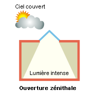 découvrez comment les fenêtres lead maximisent l'éclairage naturel dans votre maison. transformez votre espace de vie grâce à des designs contemporains qui allient esthétisme et fonctionnalité tout en réduisant votre consommation d'énergie.