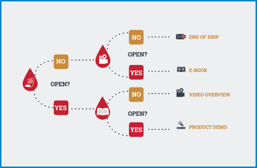 découvrez des solutions innovantes pour le lead financement, optimisant vos investissements et maximisant vos retours. explorez nos services adaptés à vos besoins financiers.