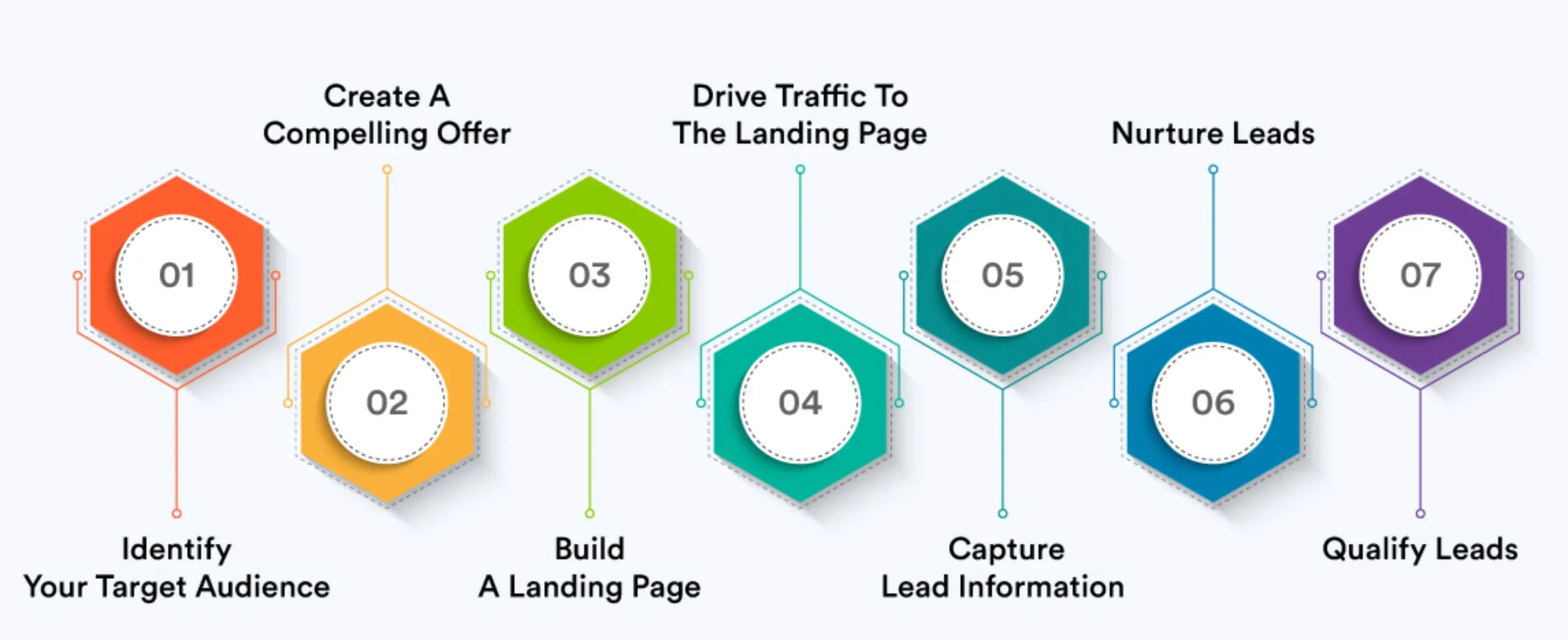 découvrez les stratégies efficaces de lead génération pour optimiser la succession de votre entreprise. apprenez à attirer et convertir des prospects qualifiés tout en garantissant une transition fluide et réussie pour votre activité.