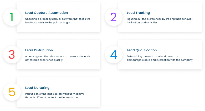 découvrez comment optimiser votre lead management tout en plaçant le client au cœur de votre stratégie. apprenez les meilleures pratiques pour améliorer l'expérience client et augmenter vos taux de conversion.