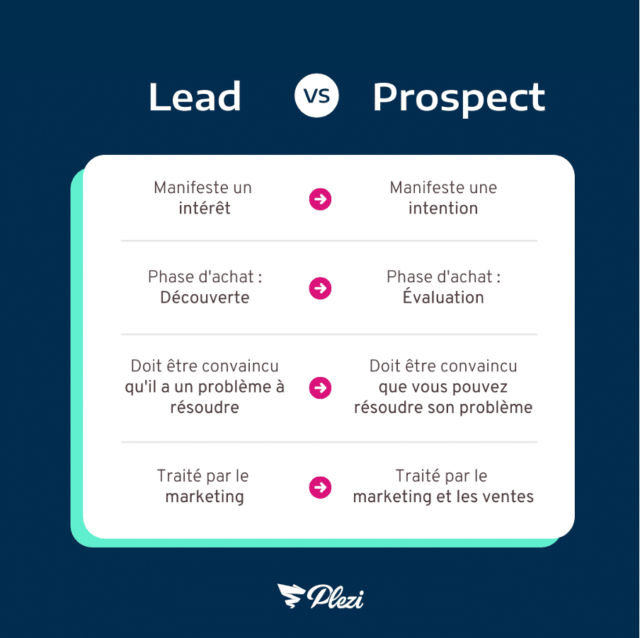 découvrez comment optimiser votre lead management et renforcer votre orientation client pour booster votre croissance. explorez des stratégies efficaces pour capter, gérer et convertir vos leads tout en plaçant le client au cœur de votre démarche commerciale.