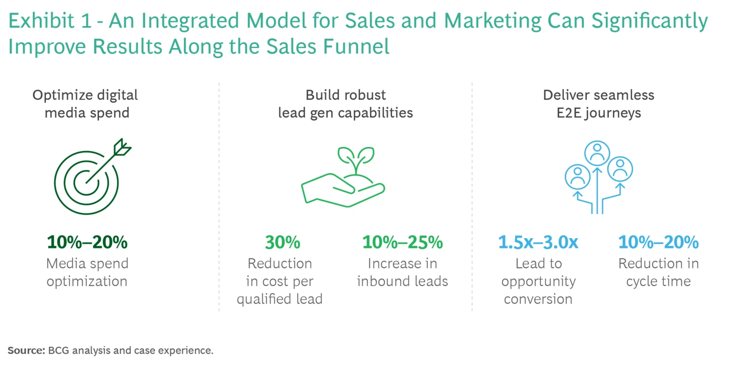 découvrez comment le lead marketing en isolation peut optimiser votre stratégie de communication et augmenter votre génération de prospects qualifiés. apprenez les meilleures pratiques et outils pour atteindre efficacement votre audience cible.