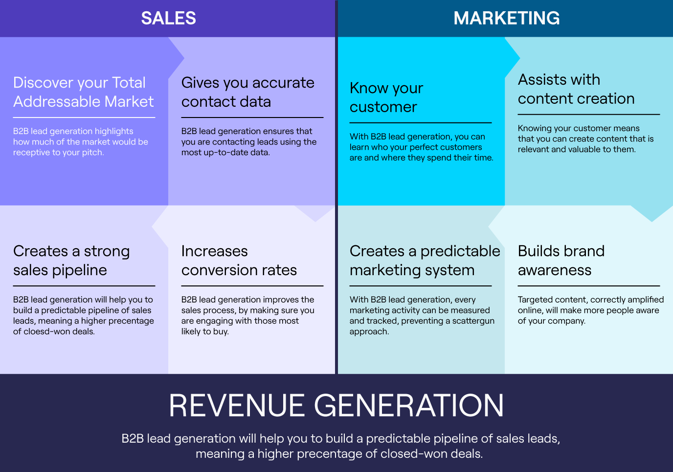 découvrez les stratégies essentielles de lead marketing et de génération de leads pour attirer, convertir et fidéliser vos clients potentiels. optimisez votre approche et boostez votre développement commercial grâce à nos conseils d'experts.