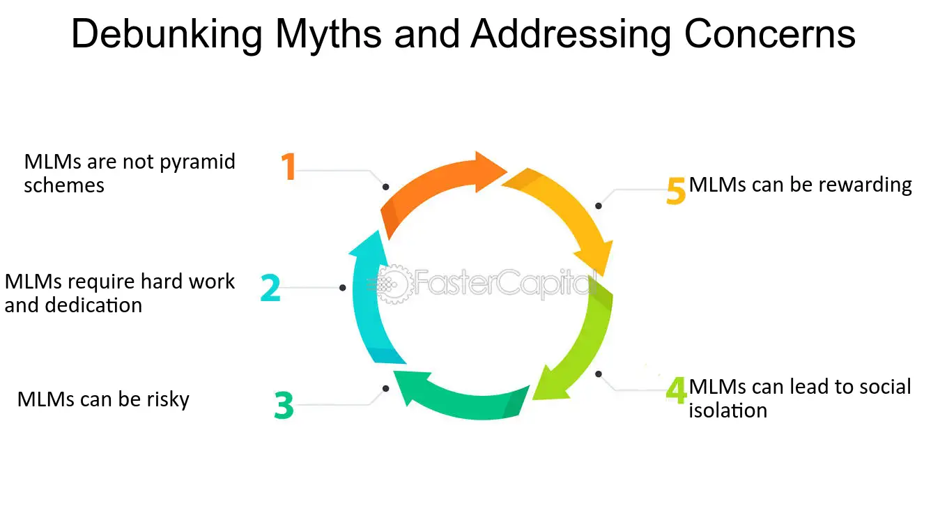 découvrez les stratégies efficaces de lead marketing pour optimiser vos efforts en matière d'isolation. apprenez à atteindre votre public cible, à générer des leads qualifiés et à maximiser vos ventes dans le secteur de l'isolation avec des techniques innovantes et des conseils d'experts.