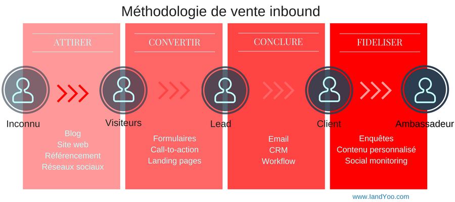 découvrez comment le lead nurturing en isolation peut transformer vos prospects en clients fidèles. apprenez des stratégies efficaces pour maintenir l'engagement et maximiser votre taux de conversion, même dans un environnement concurrentiel.