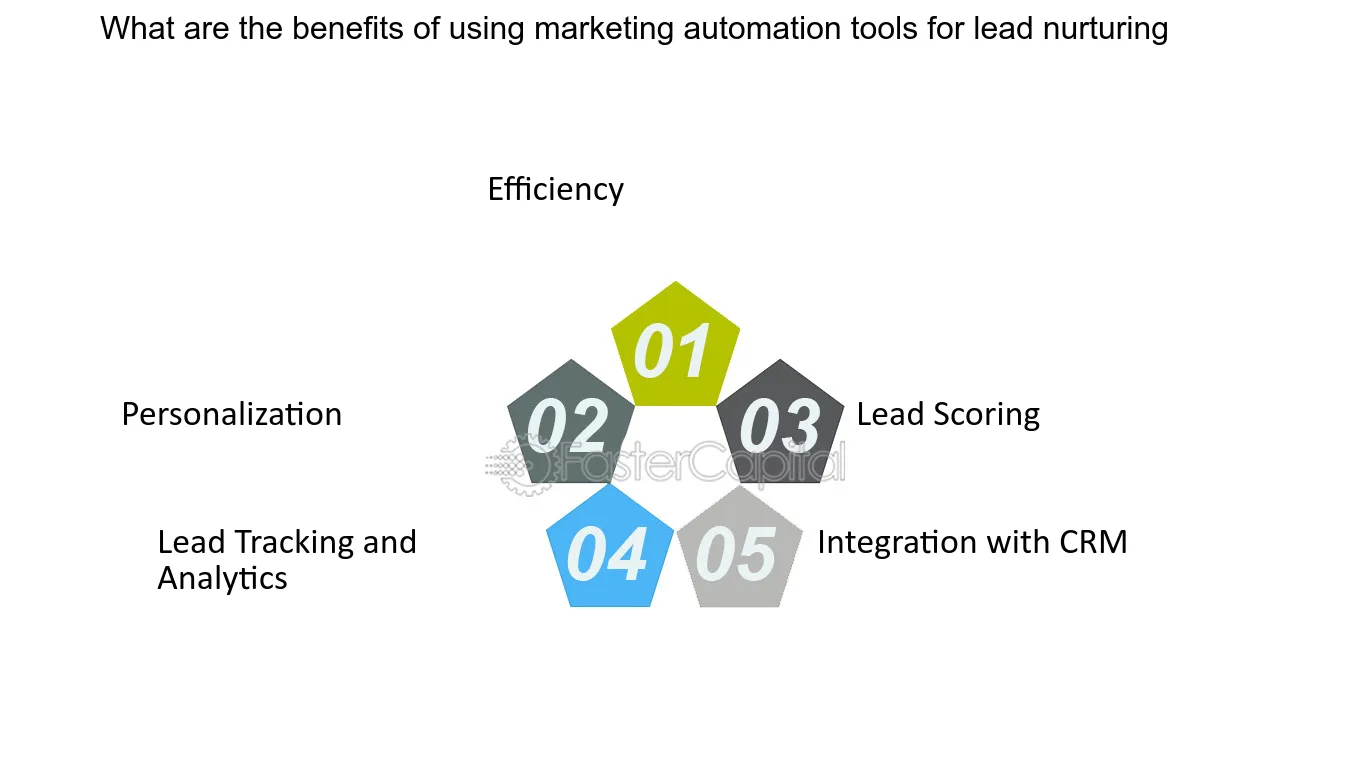 découvrez comment le lead nurturing en isolation peut transformer votre stratégie marketing. apprenez à engager et entretenir vos prospects de manière efficace, même dans un environnement compétitif, afin d'optimiser la conversion et renforcer la fidélité de vos clients.