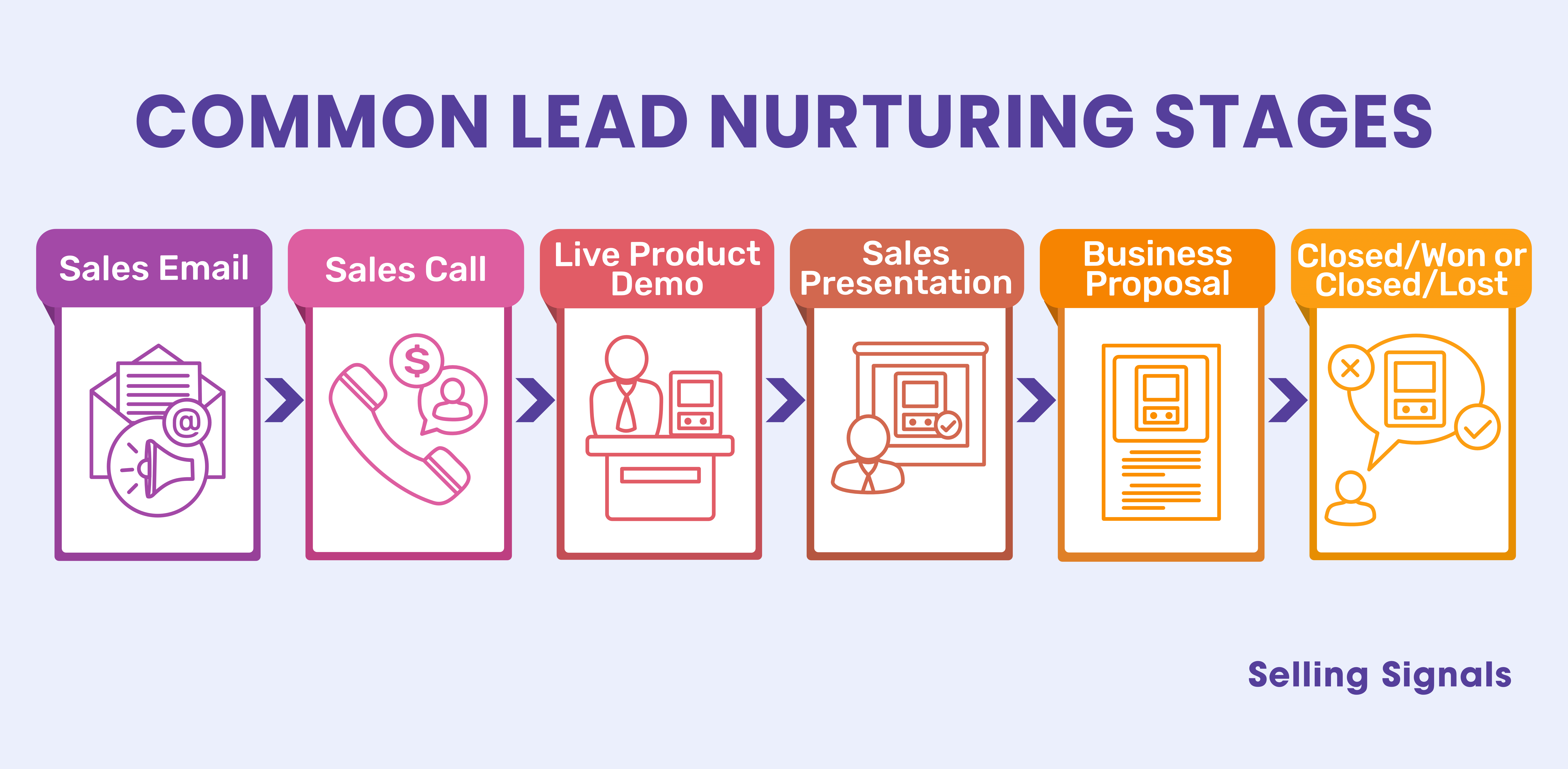 découvrez comment le lead nurturing en isolation peut optimiser vos efforts de marketing. apprenez à cultiver des relations durables avec vos prospects grâce à des stratégies ciblées et personnalisées, tout en surmontant les défis liés à l'isolement. boostez votre taux de conversion dès maintenant !