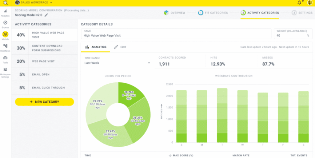 découvrez comment le lead scoring peut optimiser votre stratégie de vente en climatisation. transformez vos prospects en clients grâce à une méthode efficace d'évaluation et de priorisation des leads dans le secteur de la climatisation.