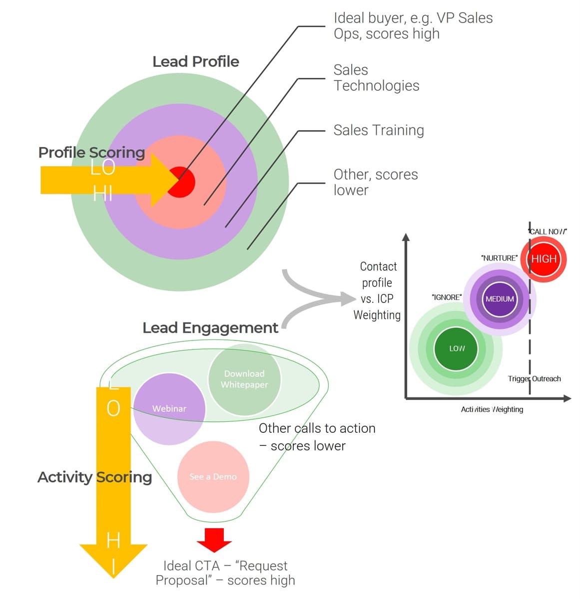 découvrez comment le lead scoring transformera votre approche en assurance. optimisez votre prospection en identifiant les prospects les plus prometteurs et augmentez votre taux de conversion grâce à des stratégies adaptées aux besoins du secteur.