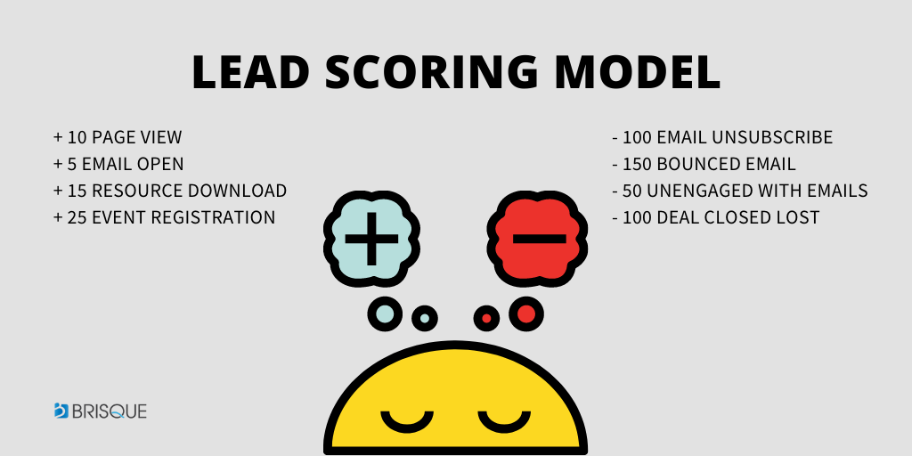 découvrez comment le lead scoring peut transformer votre stratégie de rénovation en identifiant et en priorisant les clients potentiels les plus intéressés. optimisez vos efforts marketing et maximisez vos résultats dans le secteur de la rénovation grâce à des méthodes de scoring efficaces.