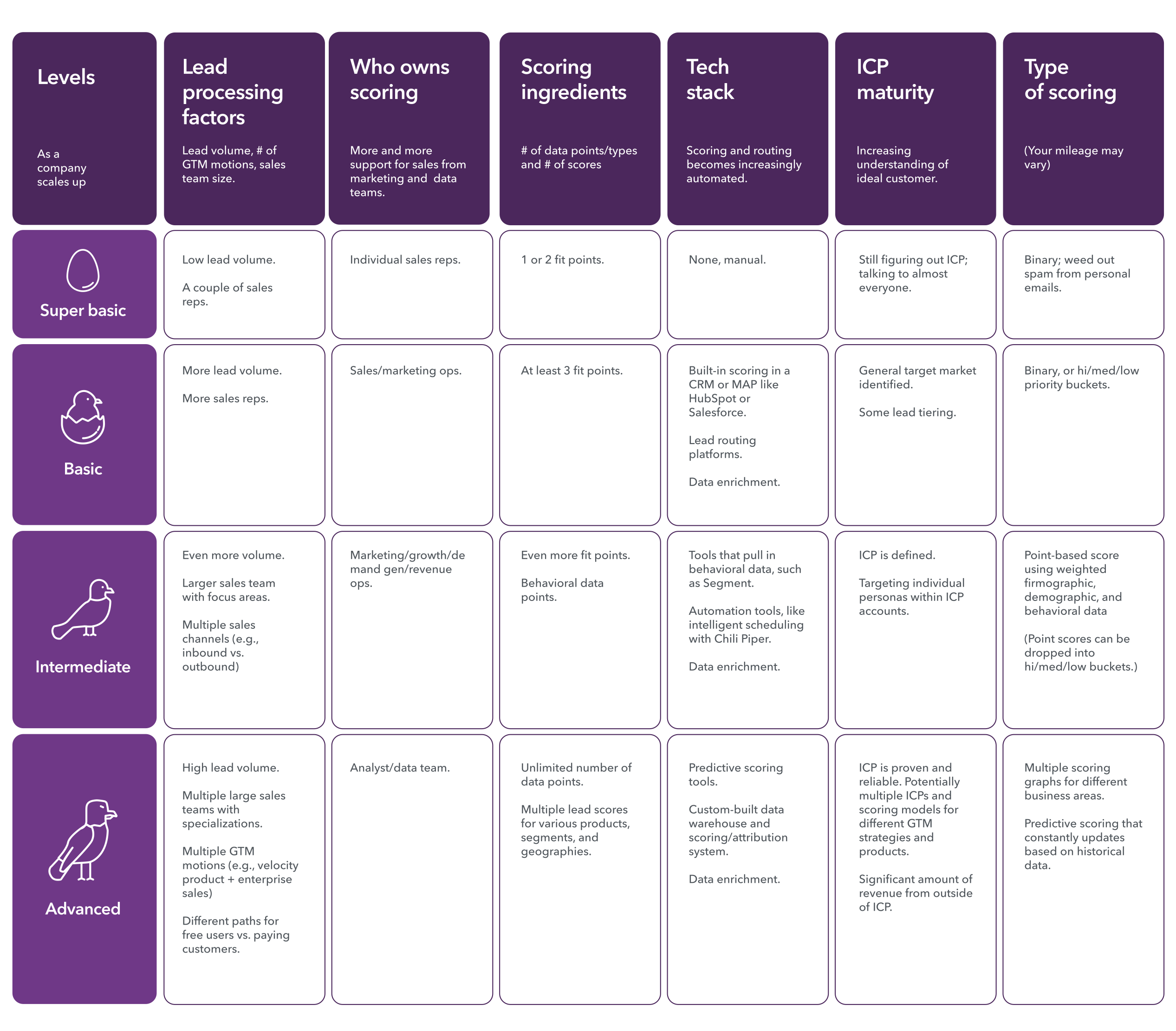 découvrez comment le lead scoring peut transformer votre approche commerciale en optimisant l'isolation des prospects. apprenez à évaluer efficacement la qualité de vos leads pour maximiser vos opportunités et améliorer vos conversions.