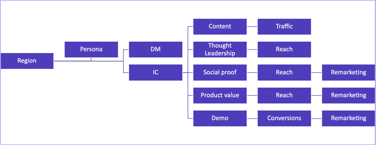 découvrez comment les leaders d'opinion influencent la génération de leads dans le secteur du déménagement. apprenez les stratégies innovantes pour attirer de nouveaux clients et optimiser votre notoriété dans un marché concurrentiel.