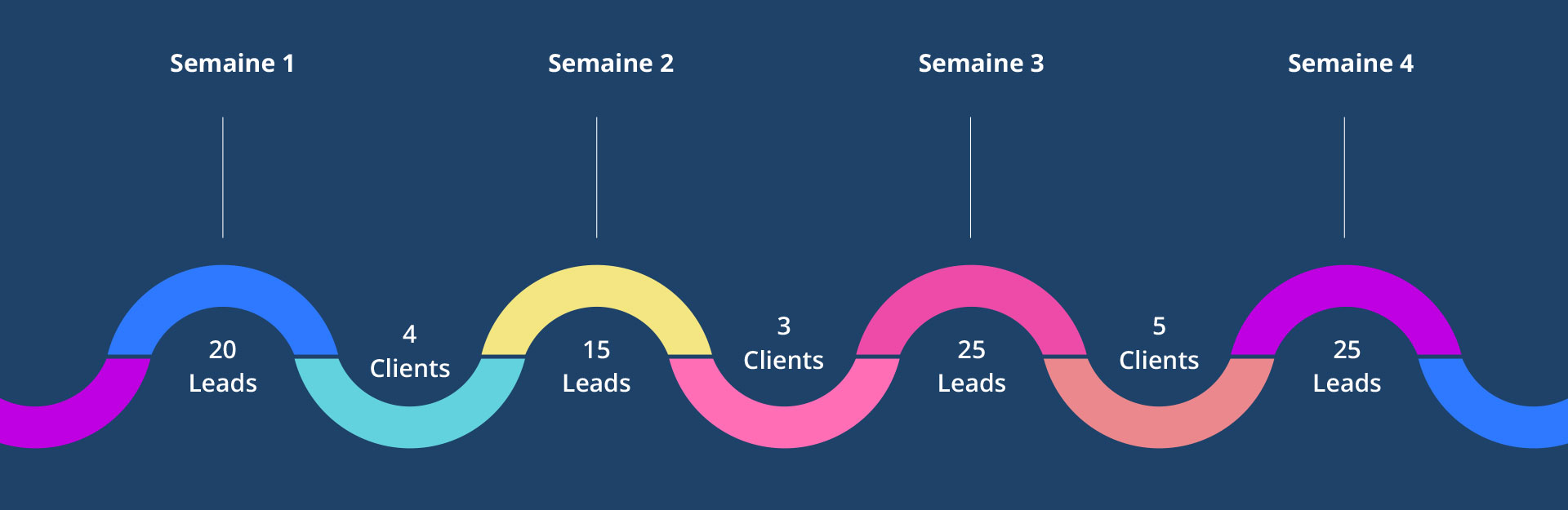 découvrez comment obtenir des leads qualifiés à seulement 1€ ! augmentez votre base de clients sans exploser votre budget marketing grâce à des stratégies efficaces et optimisées.