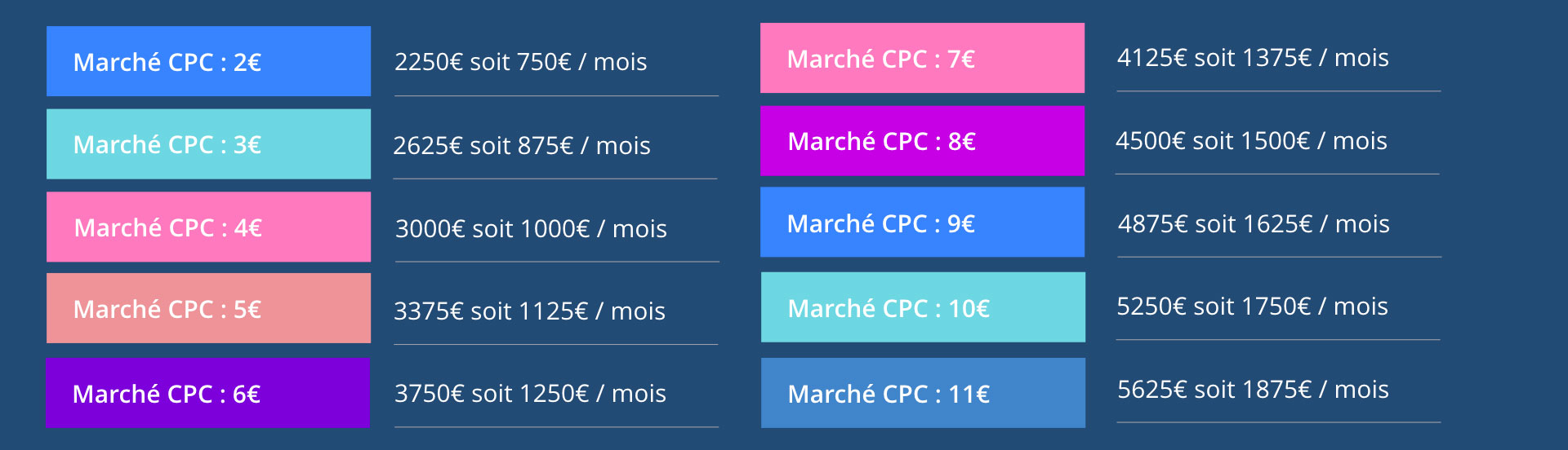 découvrez notre offre exclusive de leads à seulement 1€ ! augmentez votre acquisition de clients sans vous ruiner. profitez d'une solution efficace et abordable pour booster votre activité dès aujourd'hui.