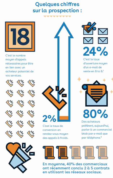 découvrez notre offre exclusive de leads à seulement 1€ ! attirez de nouveaux clients de manière économique et optimisez votre processus de vente avec des prospects qualifiés. ne manquez pas cette opportunité pour développer votre activité dès aujourd'hui.