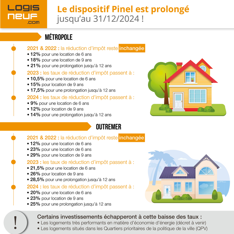 découvrez comment générer des leads ciblés pour l'achat locatif grâce à la loi pinel. maximisez vos investissements immobiliers en profitant des avantages fiscaux et d'un accompagnement expert.