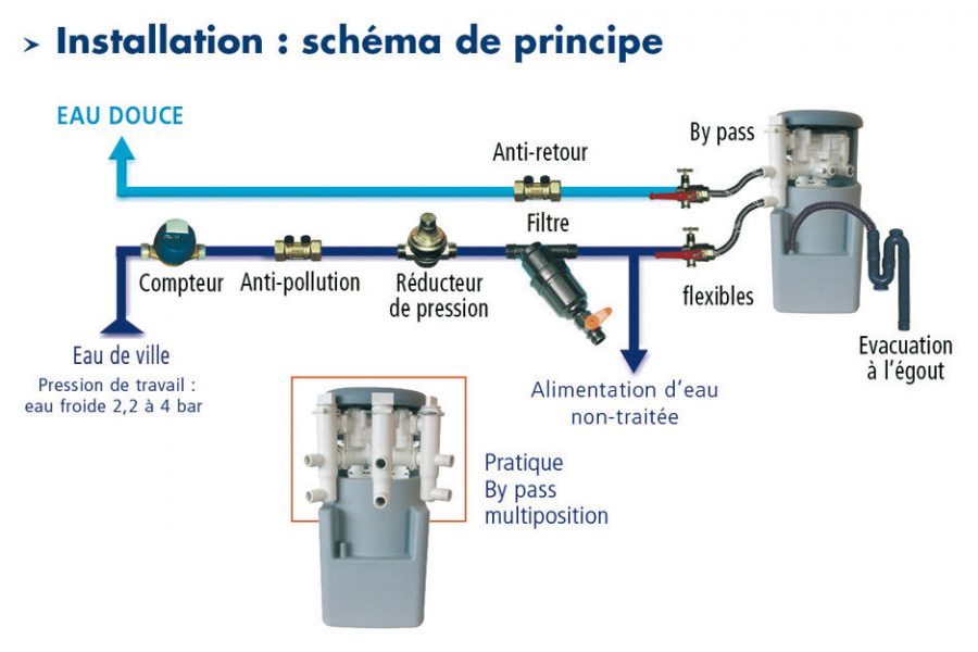 découvrez comment générer des leads qualifiés pour la vente d'adoucisseurs d'eau. explorez des stratégies efficaces pour attirer des clients potentiels intéressés par l'amélioration de la qualité de leur eau.