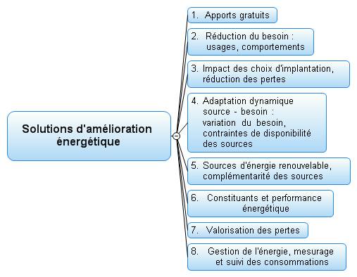 découvrez comment optimiser votre gestion des leads pour améliorer l'efficacité énergétique de votre entreprise. transformez vos prospects en clients grâce à des stratégies innovantes et durables.