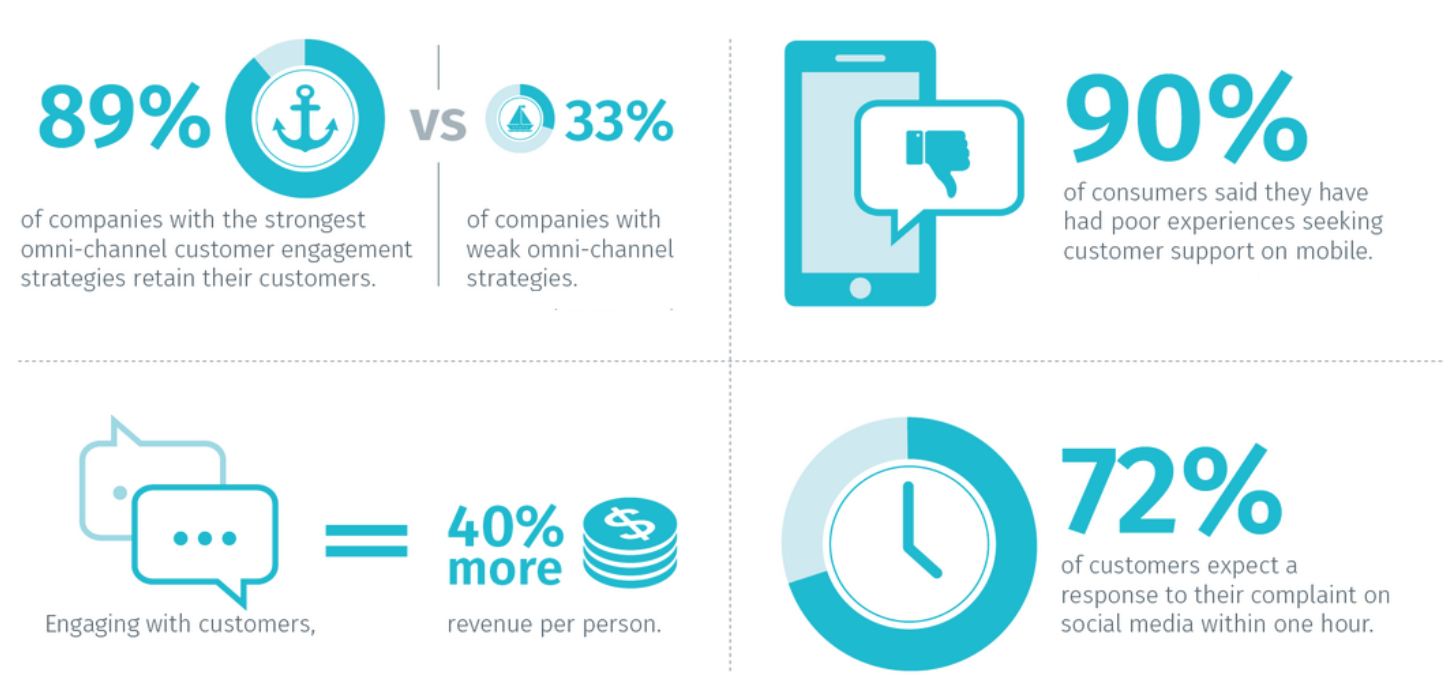 découvrez comment optimiser vos leads en assurance grâce à une stratégie omni-canal. attirez et engagez vos clients à travers divers canaux pour maximiser vos conversions et fidéliser votre clientèle.