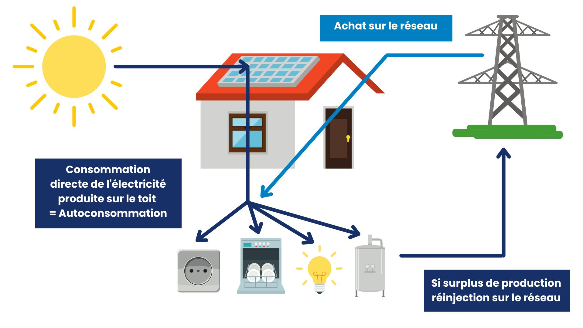 découvrez comment générer des leads qualifiés pour l'autoconsommation en panneaux photovoltaïques. optimisez votre stratégie marketing pour attirer des clients intéressés par les énergies renouvelables et augmentez vos ventes avec des solutions innovantes.