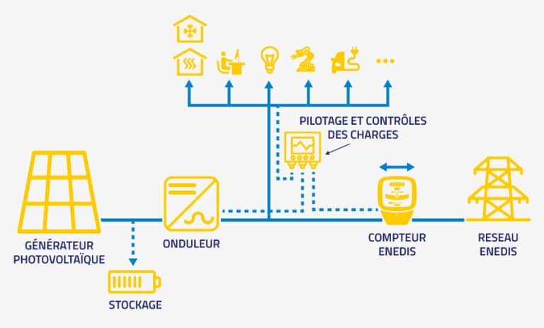 découvrez comment générer des leads qualifiés pour l'autoconsommation d'énergie avec des panneaux photovoltaïques. optimisez votre stratégie marketing et attirez des clients intéressés par des solutions énergétiques durables tout en réduisant leur facture d'électricité.