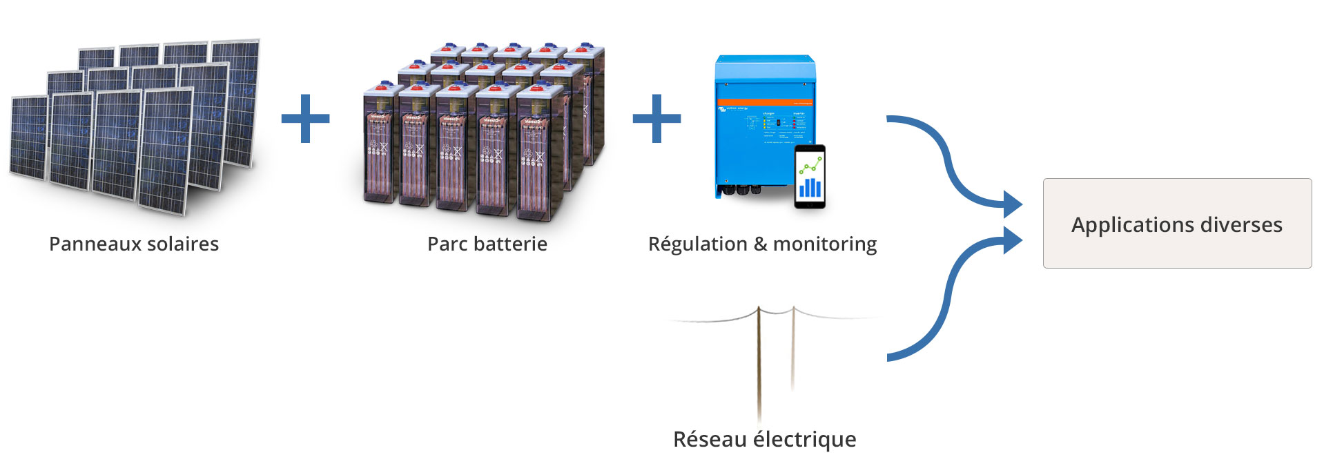 découvrez comment générer des leads qualifiés pour votre entreprise spécialisée dans l'autoconsommation photovoltaïque. attirez des clients potentiels grâce à des stratégies efficaces et des solutions personnalisées pour optimiser l'utilisation de l'énergie solaire.