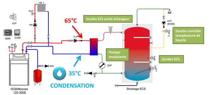 découvrez notre guide complet sur les leads ballons d'eau chaude, leur fonctionnement, leurs avantages et comment les choisir pour optimiser votre consommation énergétique tout en garantissant un confort inégalé dans votre habitation.