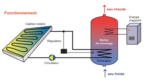 découvrez comment générer des leads pour les chauffe-eaux solaires grâce à des stratégies marketing efficaces. attirez des clients intéressés par des solutions écologiques et économisez sur vos factures d'énergie tout en contribuant à un avenir durable.