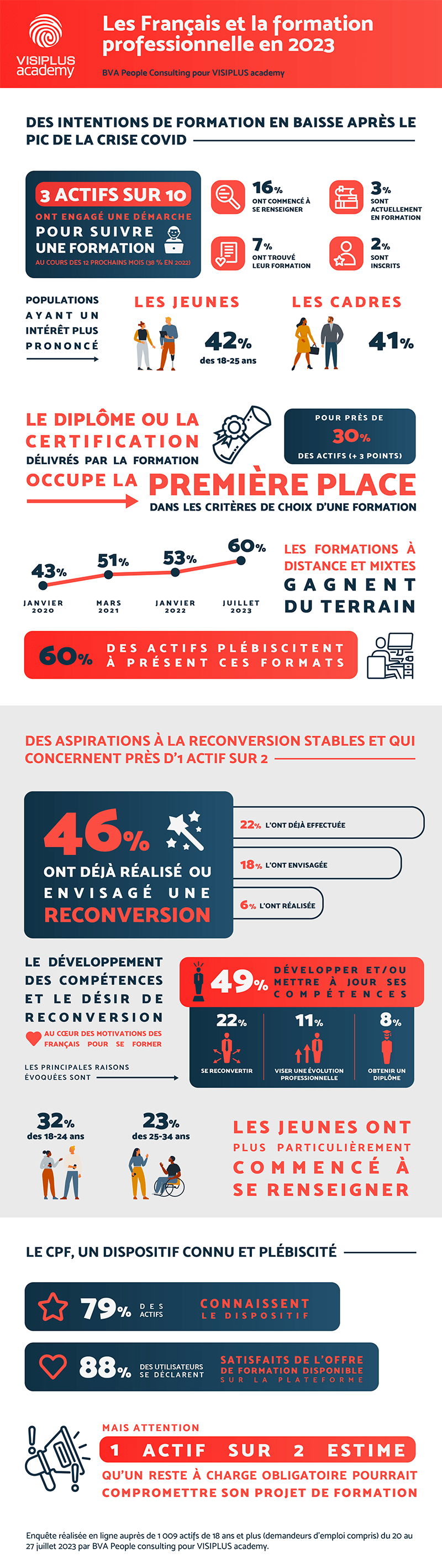 découvrez comment générer des leads qualifiés grâce au cpf digital. optimisez vos stratégies marketing pour attirer de nouveaux clients et maximiser votre retour sur investissement. apprenez à utiliser le compte personnel de formation pour dynamiser votre activité et atteindre vos objectifs professionnels.