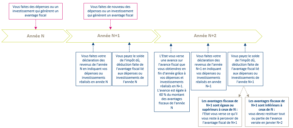 découvrez comment optimiser vos investissements immobiliers grâce à la défiscalisation pinel. obtenez des leads qualifiés et transformez votre projet en succès tout en bénéficiant d'avantages fiscaux significatifs.