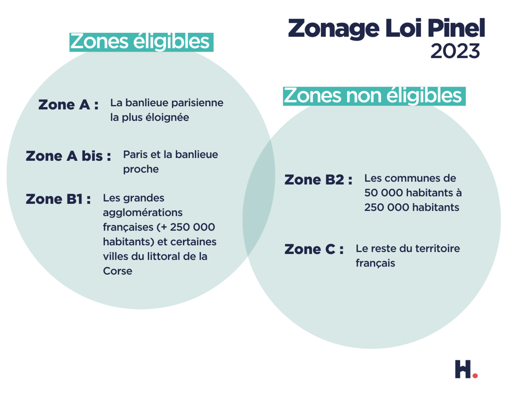 découvrez comment optimiser vos investissements immobiliers grâce à la défiscalisation pinel en 2024. profitez d'opportunités de leads qualifiés pour maximiser vos économies d'impôts et construire un patrimoine solide. ne manquez pas les conseils d'experts pour tirer le meilleur parti de la loi pinel.