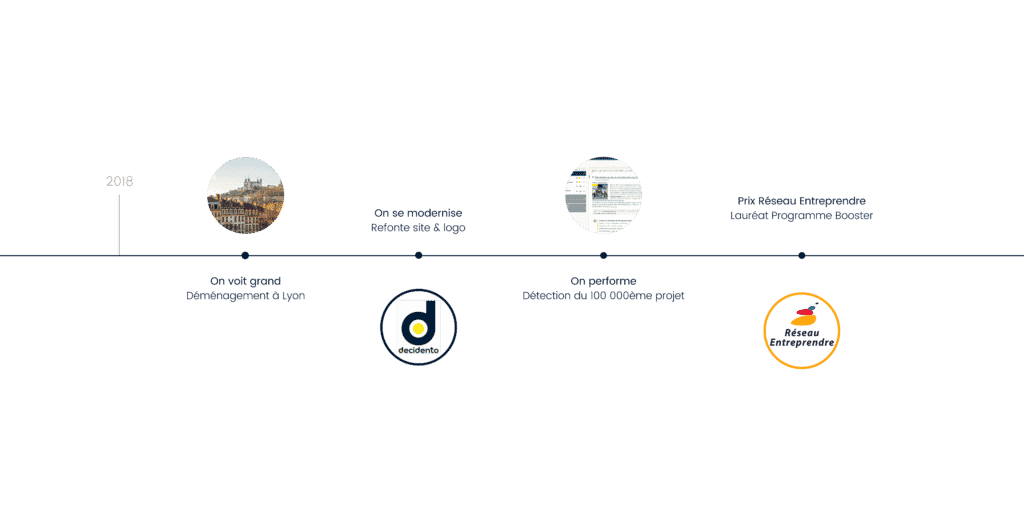 découvrez nos solutions de leads pour un déménagement économique, vous permettant de trouver les meilleures offres et de réaliser des économies tout en profitant d'un service de qualité. simplifiez votre déménagement avec nos conseils et ressources adaptés à votre budget.