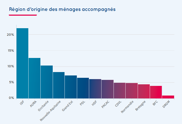 découvrez des leads qualifiés pour votre déménagement à paris. trouvez les meilleures offres et services adaptés à vos besoins en matière de déménagement dans la capitale française.