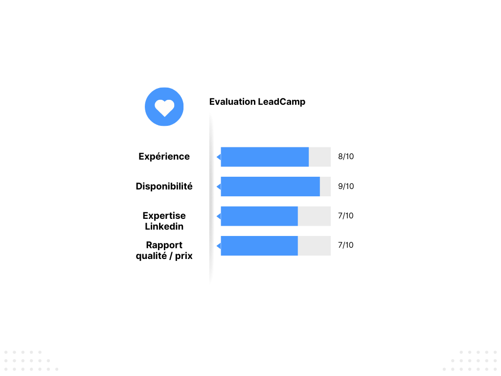 découvrez comment optimiser vos leads en diagnostic immobilier grâce à des stratégies efficaces. augmentez votre visibilité, attirez des clients potentiels et propulsez votre activité vers de nouveaux sommets dans le secteur immobilier.