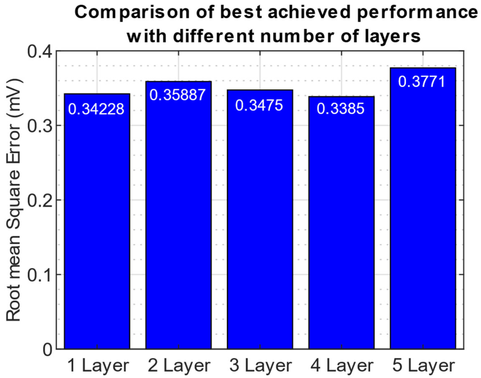 optimisez vos performances commerciales grâce à notre diagnostic leads. découvrez des stratégies personnalisées pour améliorer votre génération de leads et maximiser votre retour sur investissement.