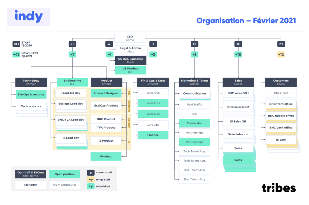 découvrez nos stratégies efficaces pour transformer des leads difficiles dans le secteur de la finance. optimisez votre approche et boostez vos conversions avec des solutions adaptées à vos besoins.