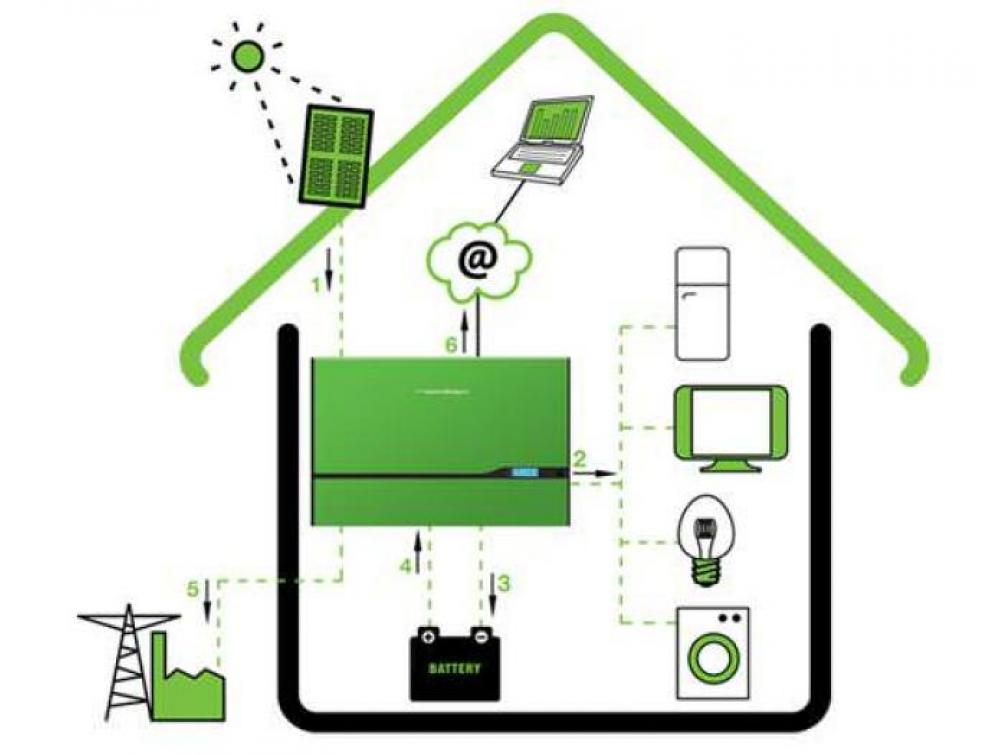 découvrez comment générer des leads qualifiés dans le secteur de l'électricité verte. explorez des stratégies innovantes pour attirer des clients intéressés par les solutions énergétiques durables et contribuez à un avenir plus écologique.